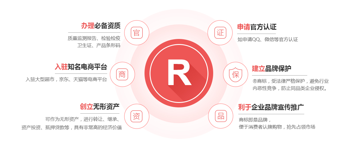 龙岩商标注册的作用